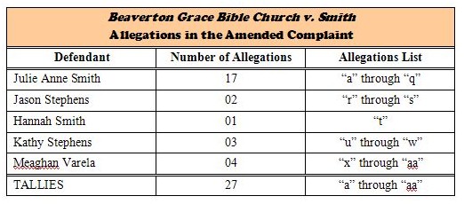 Amended Complaint & Allegations