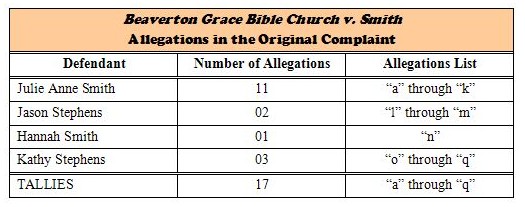 Original Complaint & Allegations